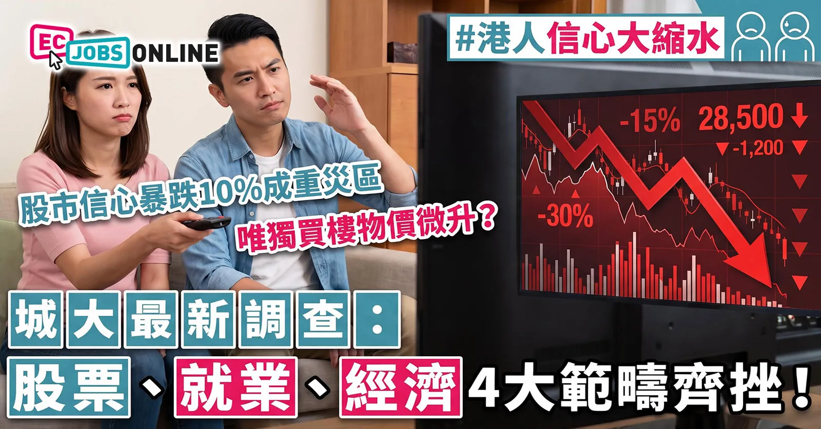 【港人信心大縮水】城大最新調查:股票、就業、經濟 4 大範疇齊挫!股市信心暴跌 10% 成重災區,唯獨買樓物價微升? 【港人信心大縮水】城大最新調查:股票、就業、經濟 4 大範疇齊挫!股市信心暴跌 10% 成重災區,唯獨買樓物價微升?